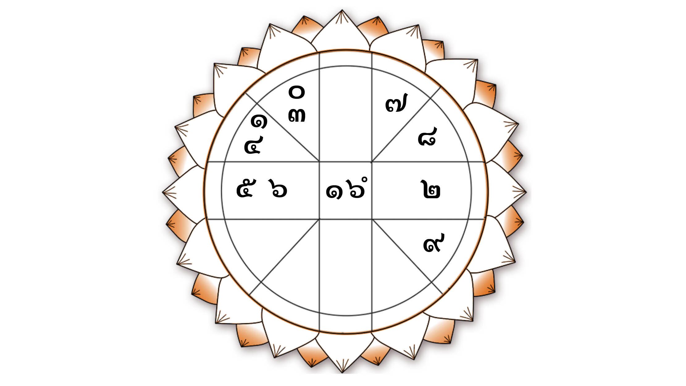 ดวงเฮงดวงปัง - วันพฤหัสบดีที่ 2 กรกฎาคม พ.ศ.2569