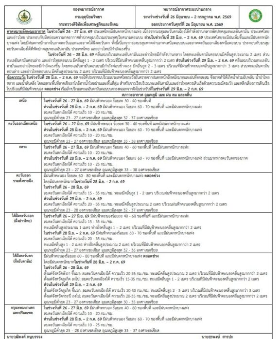 พยากรณ์อากาศ 7 วัน