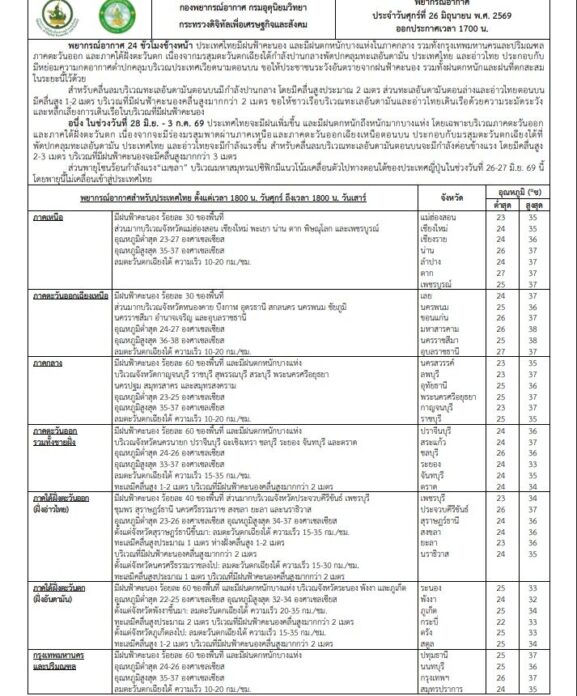 กรมอุตุนิยมวิทยา 