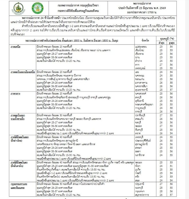 กรมอุตุนิยมวิทยา