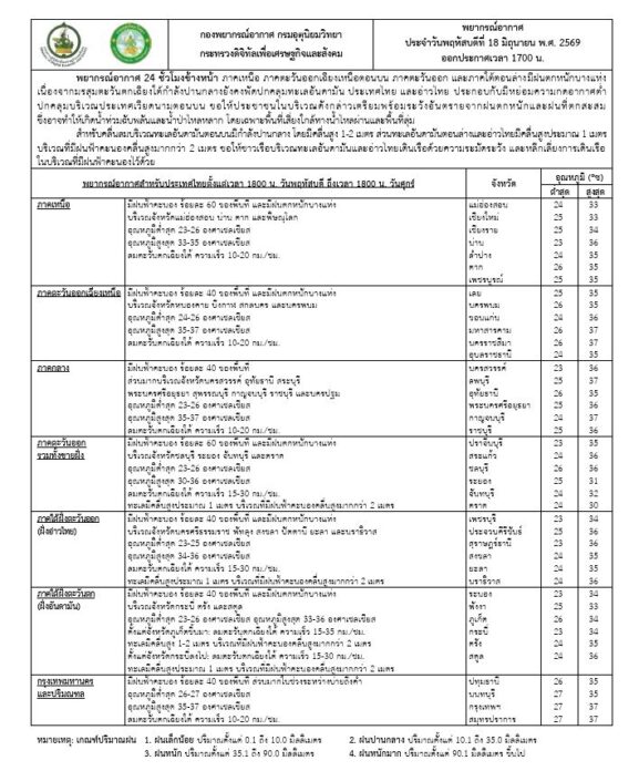 กรมอุตุนิยมวิทยา
