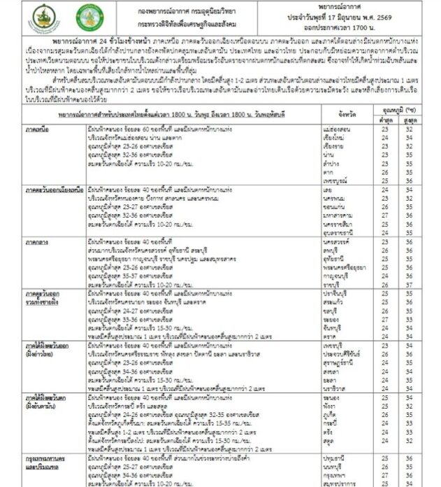 กรมอุตุนิยมวิทยา