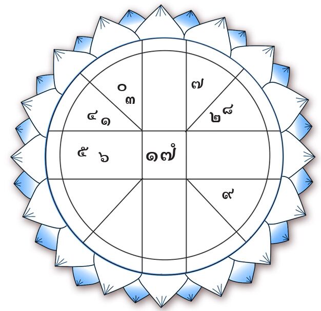 ดวงเฮงดวงปัง