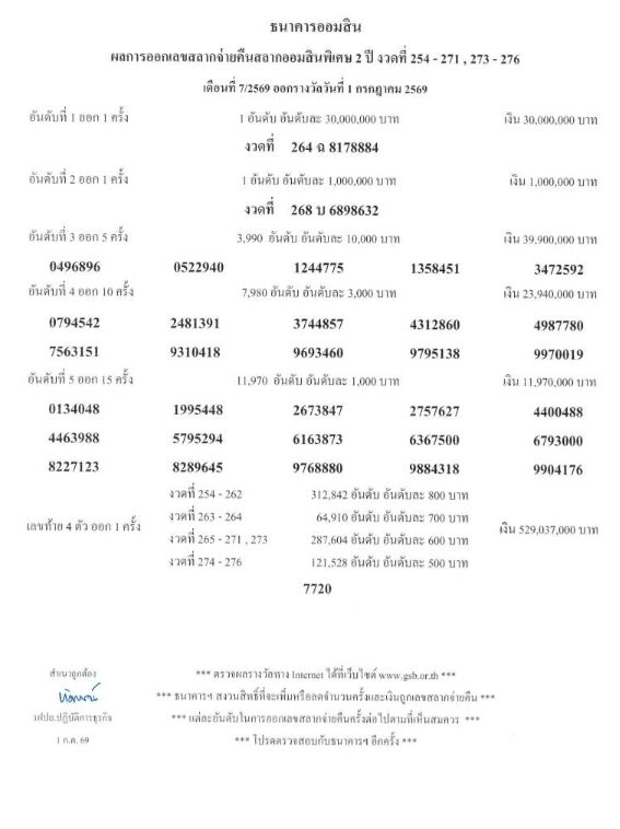 ผลสลากออมสิน หวยออมสิน