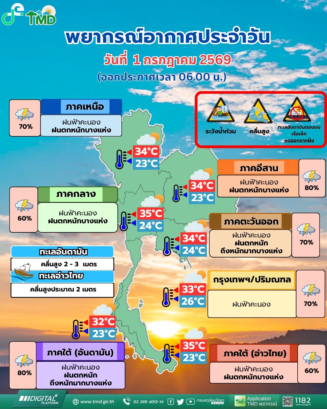 สภาพอากาศวันนี้ กรมอุตุฯ