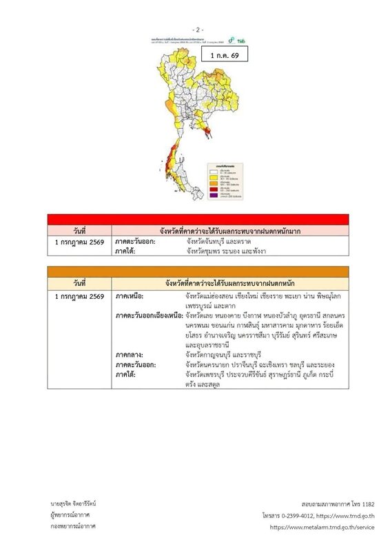 กรมอุตุฯ