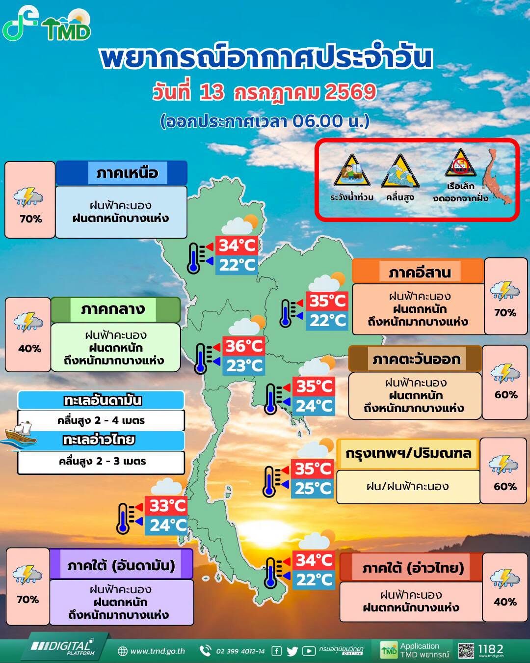 สภาพอากาศวันนี้ กรมอุตุฯ