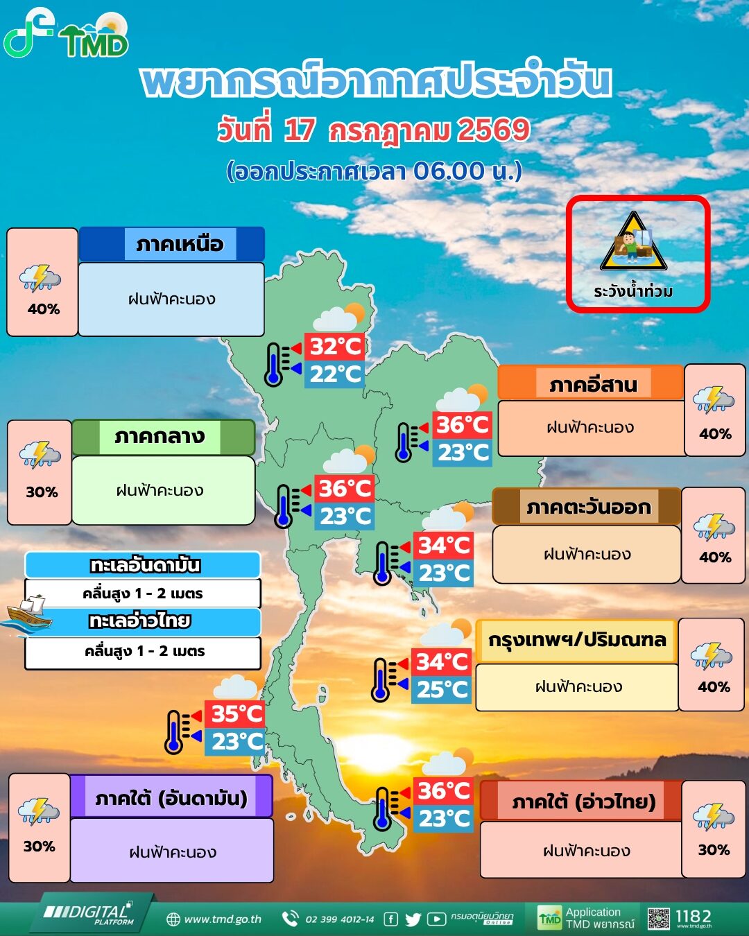 สภาพอากาศวันนี้ กรมอุตุฯ