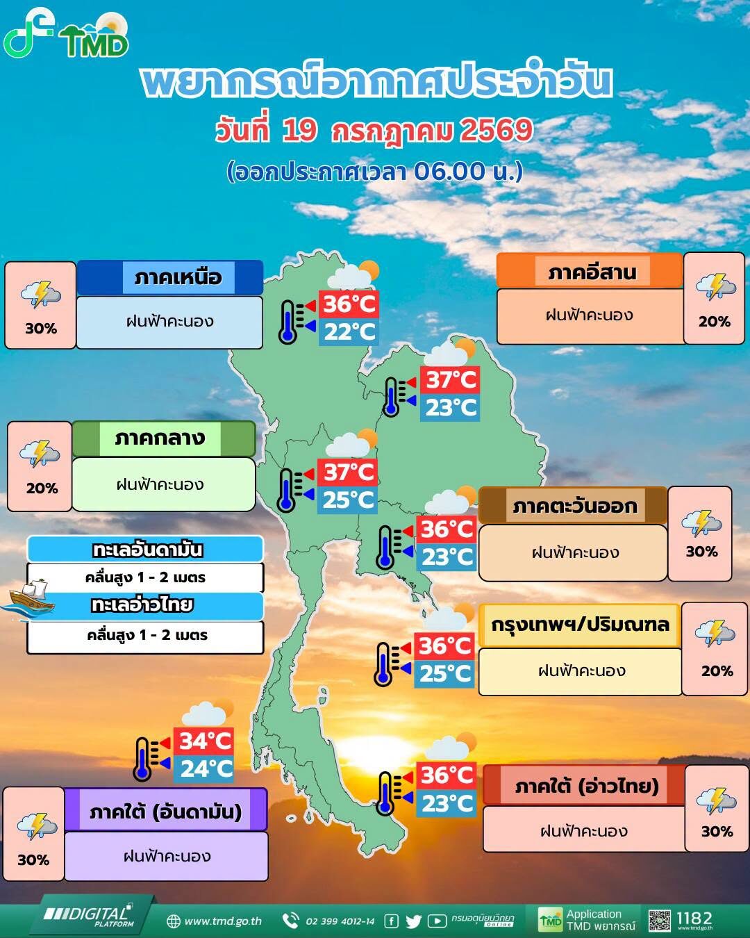 สภาพอากาศวันนี้ กรมอุตุฯ