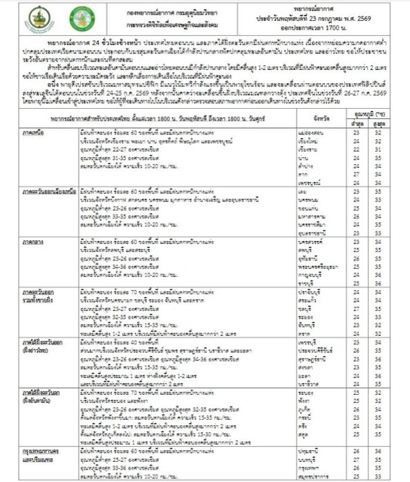 พยากรณ์อากาศวันพรุ่งนี้
