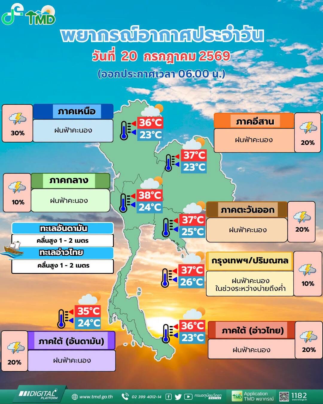 สภาพอากาศวันนี้ กรมอุตุฯ