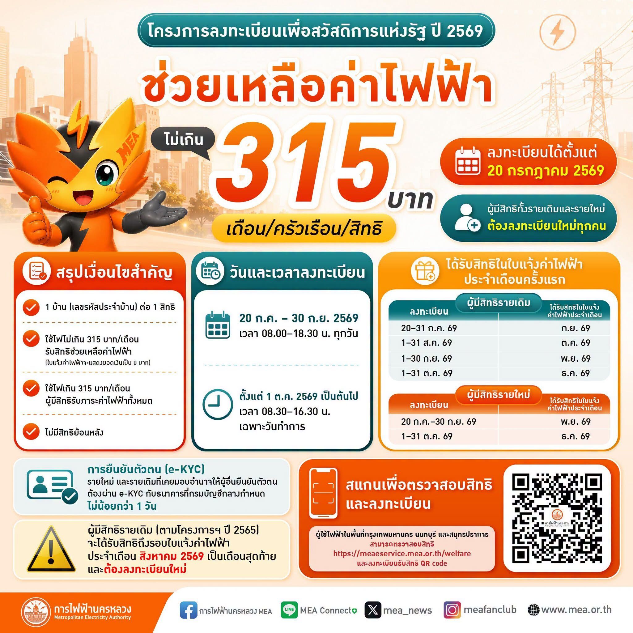 ลงทะเบียนรับสิทธิส่วนลดค่าไฟฟ้า