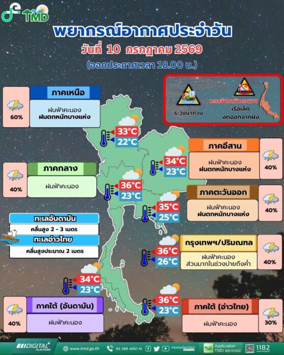 พยากรณ์ สภาพอากาศวันพรุ่งนี้