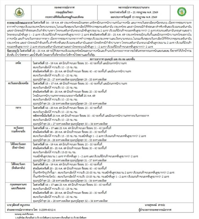 พยากรณ์อากาศ