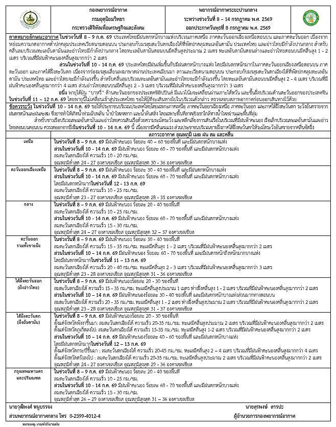กรมอุตุฯ พยากรณ์อากาศ
