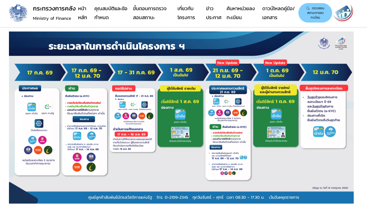 e-KYC บัตรสวัสดิการแห่งรัฐ