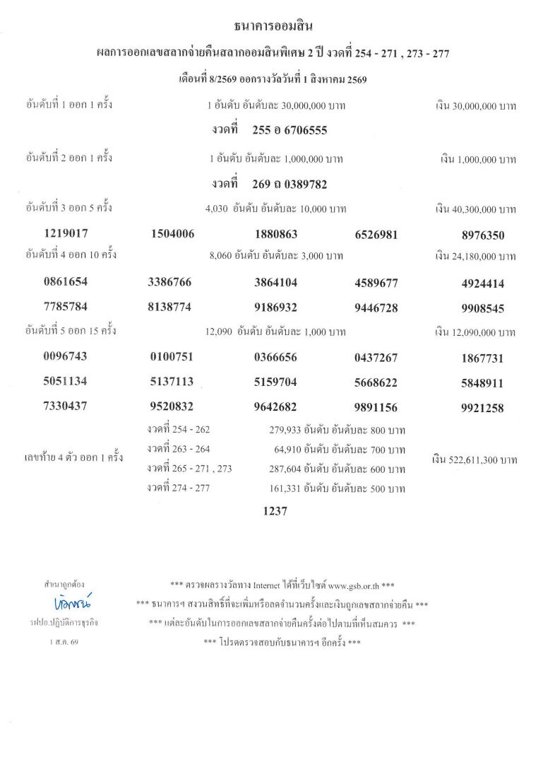 ตรวจหวยออมสิน