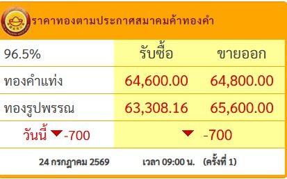 ราคาทองวันนี้
