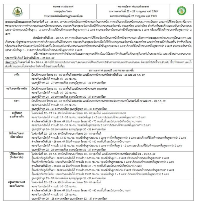 พยากรณ์อากาศ