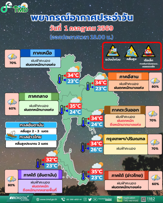 พยากรณ์วันพรุ่งนี้