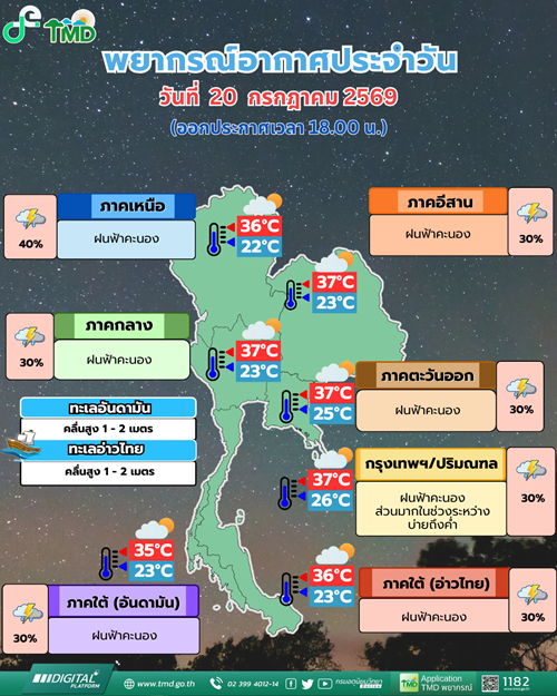 กรมอุตุนิยมวิทยา