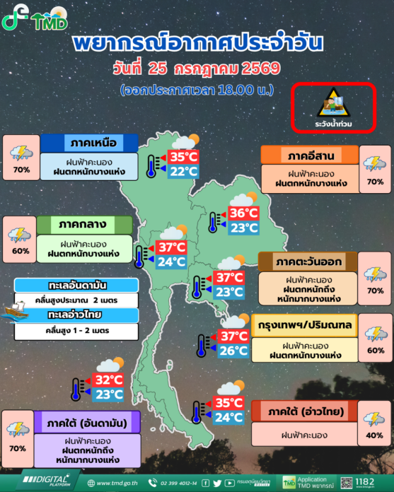 พยากรณ์สภาพอากาศวันพรุ่งนี้