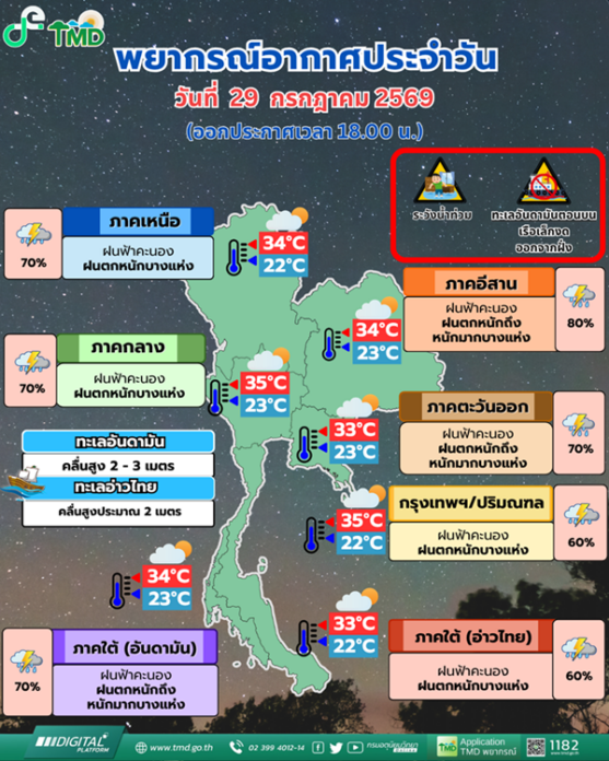 พยากรณ์สภาพอากาศวันพรุ่งนี้