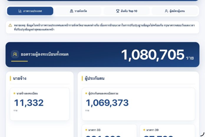 เลือกตั้งบอร์ดประกันสังคม 