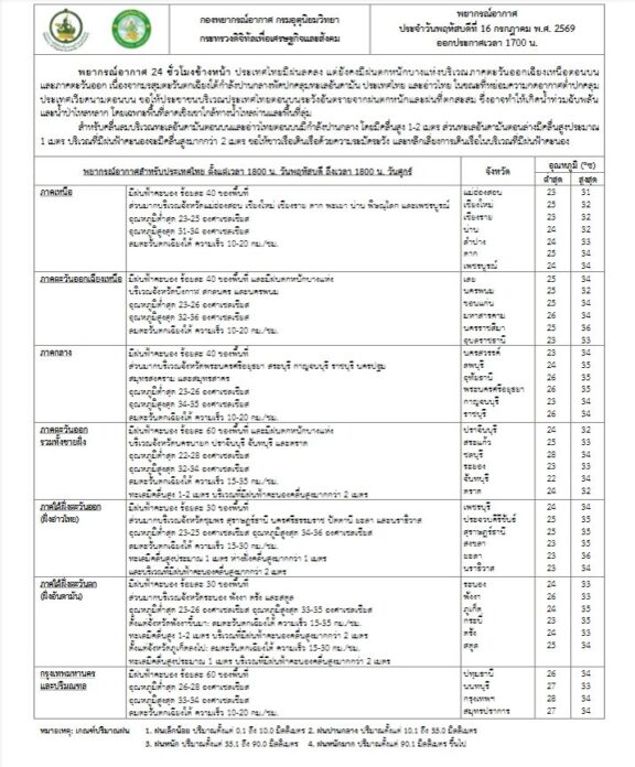 กรมอุตุนิยมวิทยา