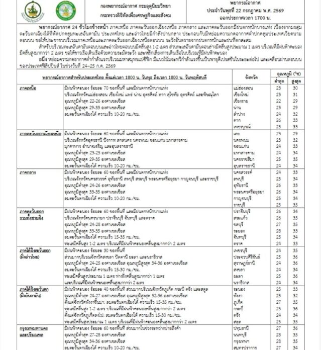 กรมอุตุนิยมวิทยา