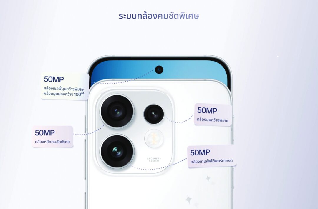 หลาก&หลายไอที