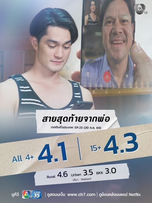 ลูกผู้ชายหัวใจเพชร ฟาดเรตติงนิวไฮ 4.3 ฉากสูญเสีย พ่อ-ลูก กระแทกใจคนดู
