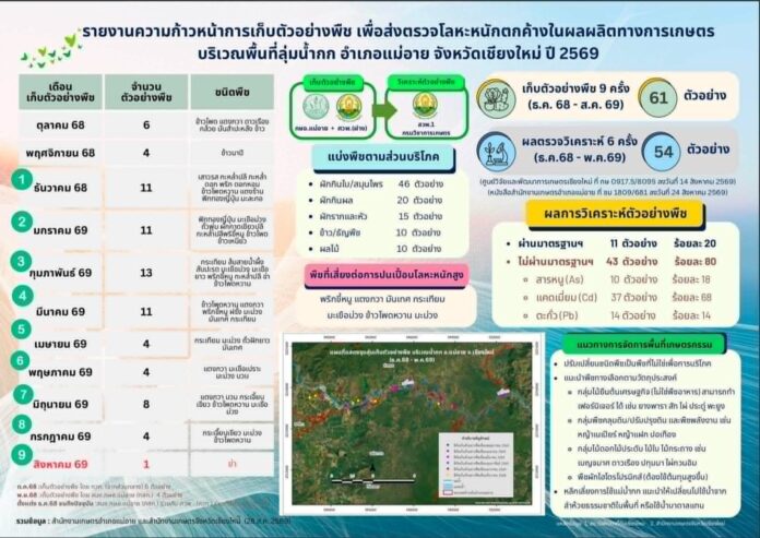 แม่น้ำ