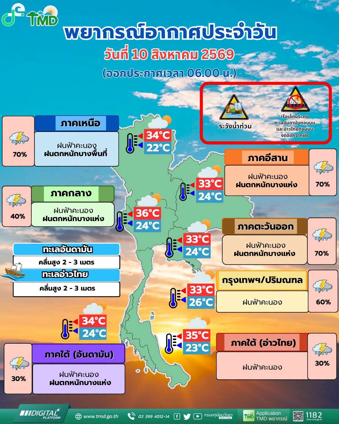สภาพอากาศวันนี้ กรมอุตุฯ