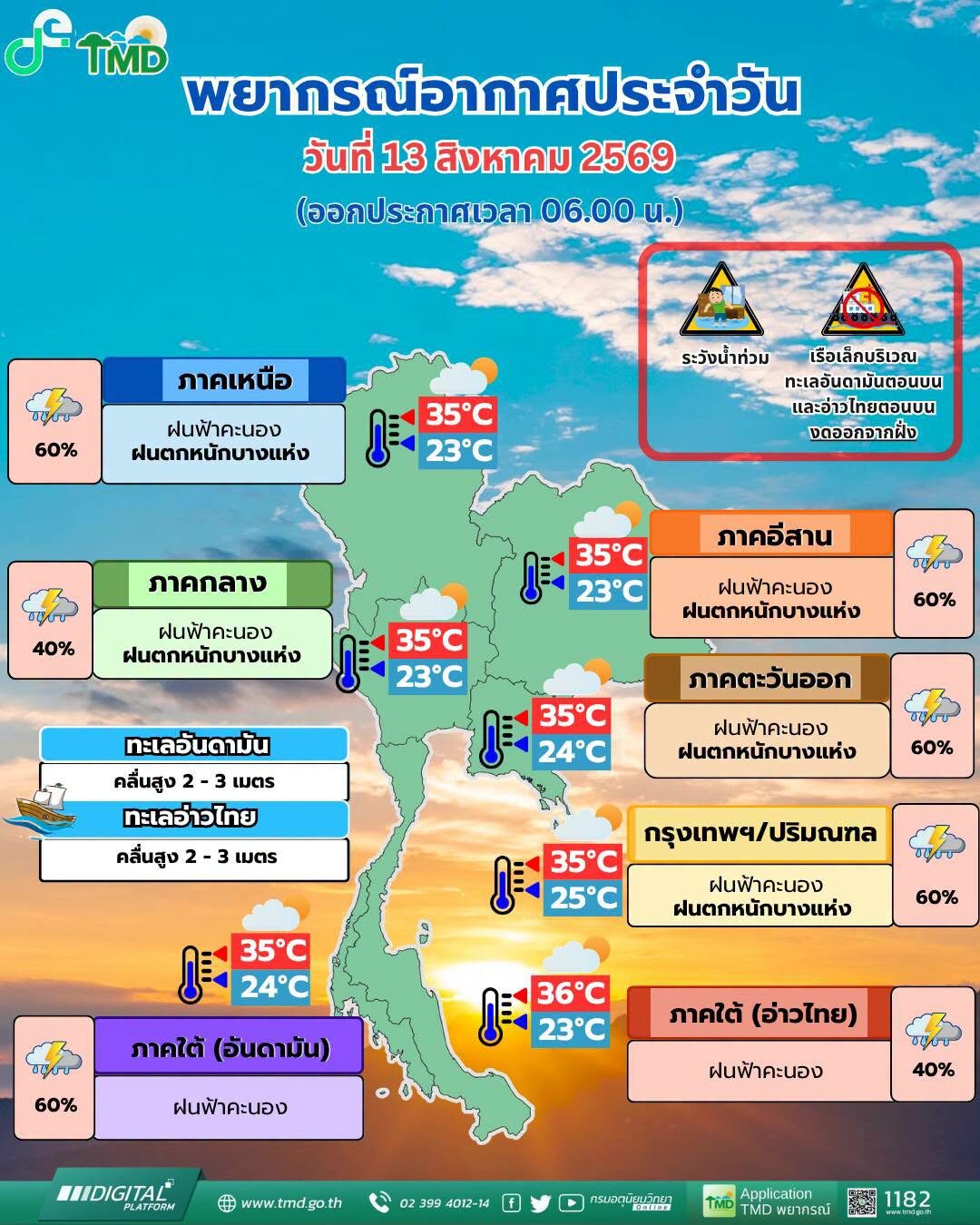 สภาพอากาศวันนี้ กรมอุตุฯ