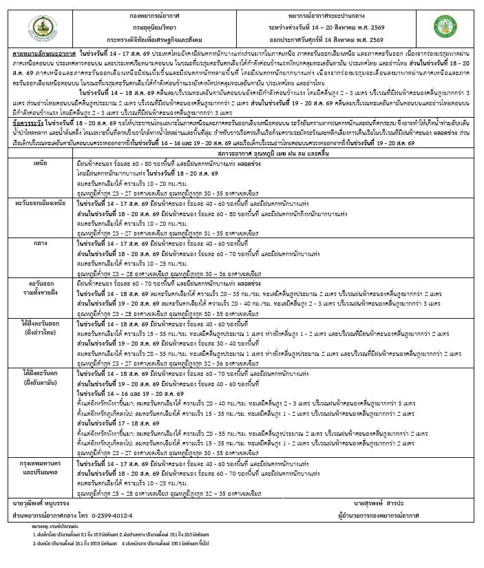 กรมอุตุฯ