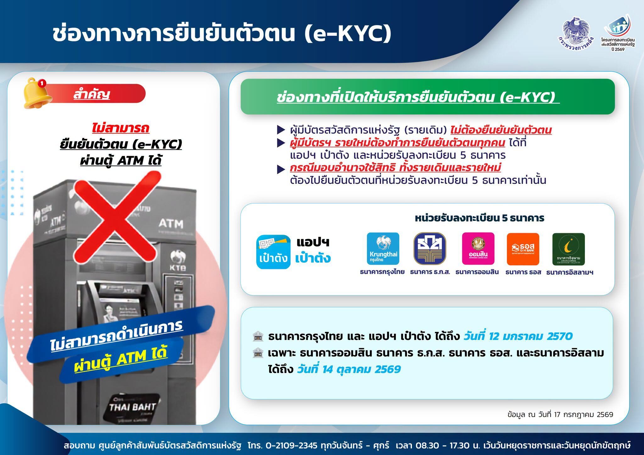 บัตรสวัสดิการแห่งรัฐ 2569