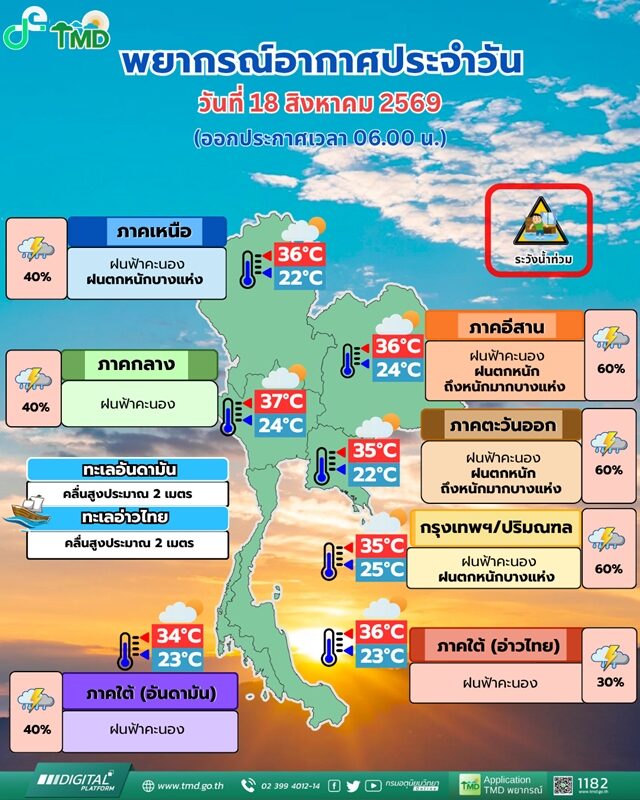 สภาพอากาศวันนี้ กรมอุตุฯ