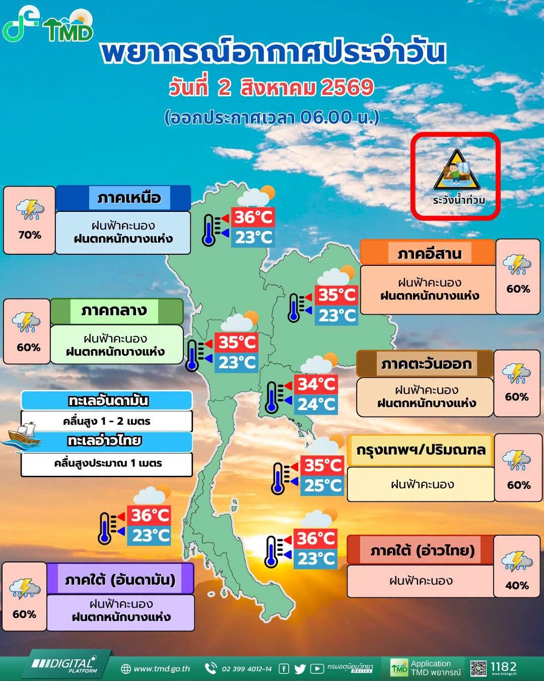 สภาพอากาศวันนี้ กรมอุตุฯ