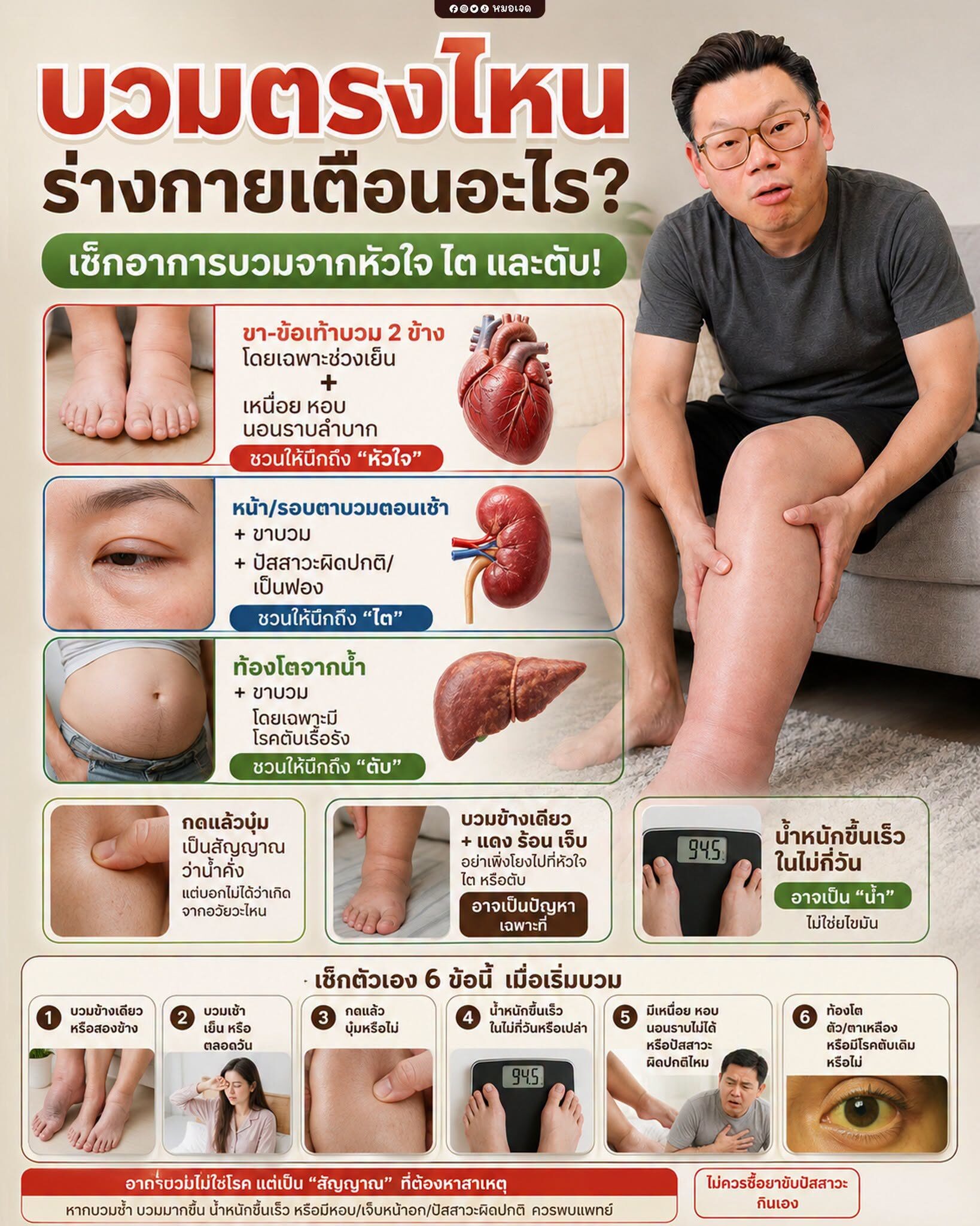 บวมตรงไหน