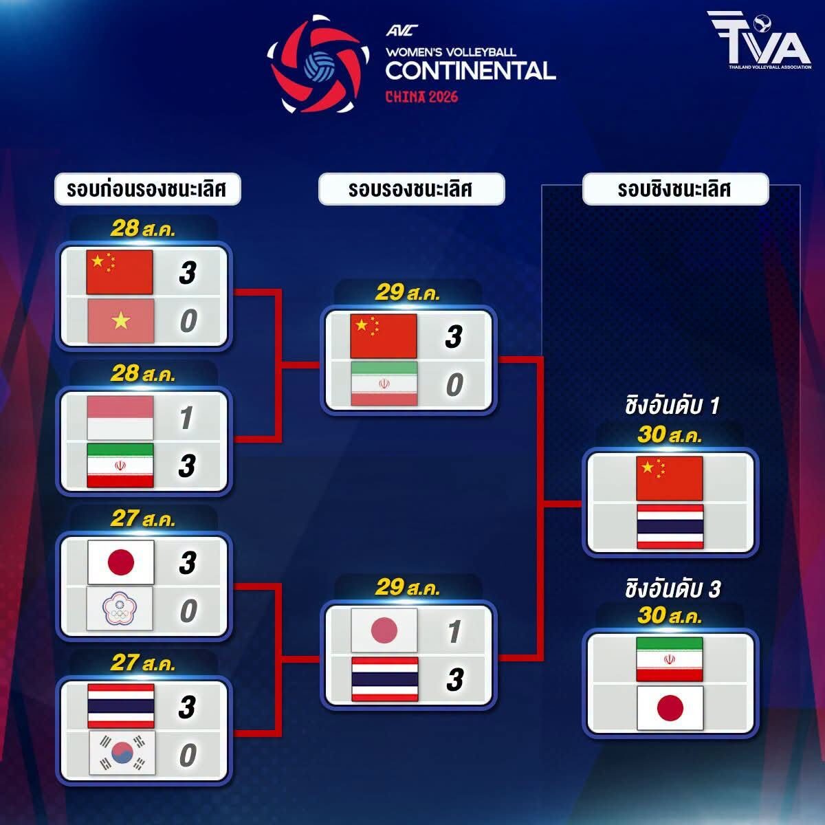 ชมสด วอลเลย์บอลหญิง ไทย