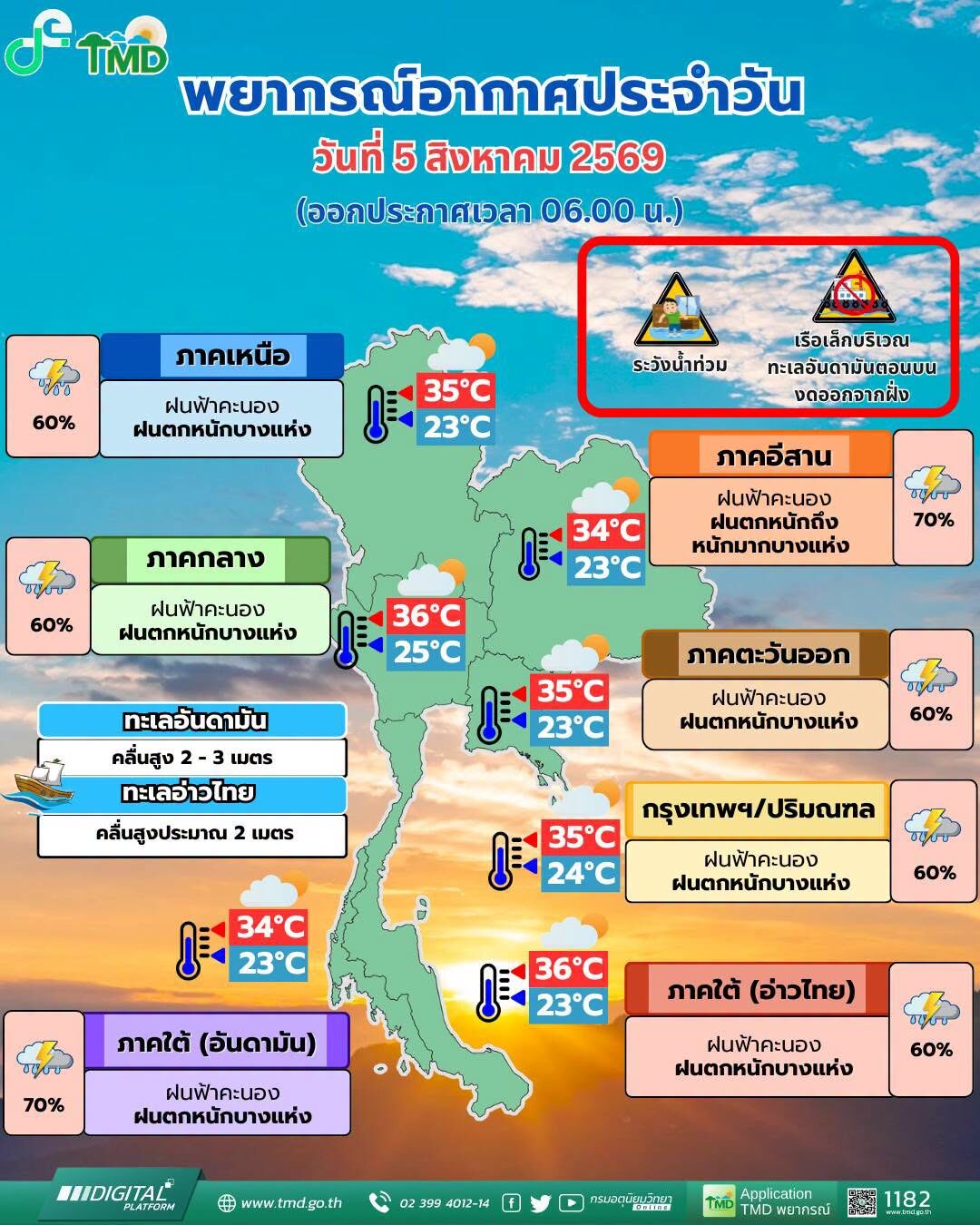 สภาพอากาศวันนี้ กรมอุตุฯ