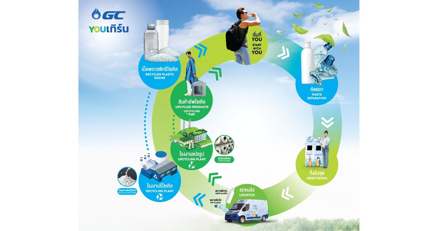 GC's Global Sustainability Awards Built on Bold Innovation