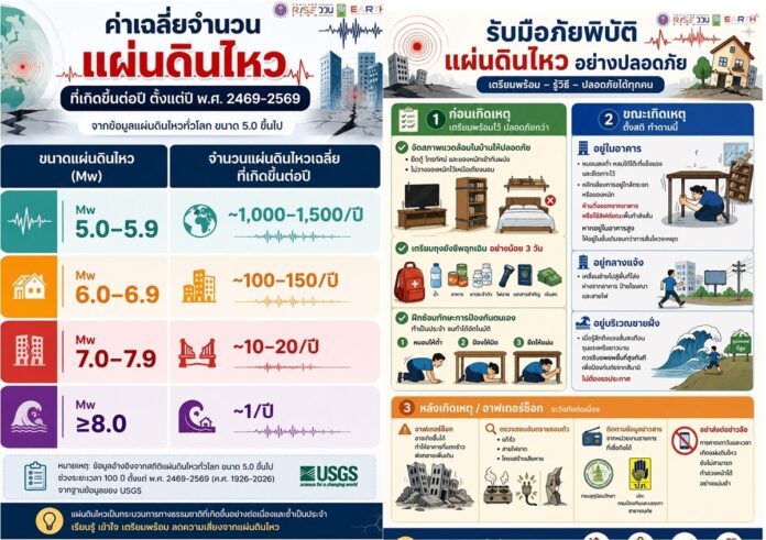 แผ่นดินไหว