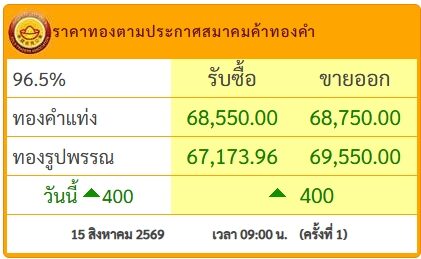 ราคาทองวันนี้