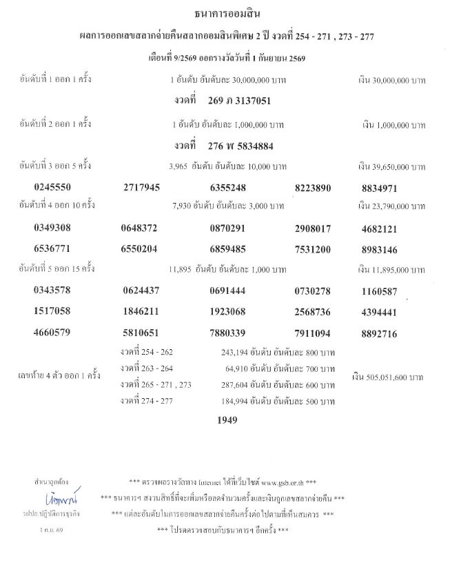 ตรวจสลากออมสิน