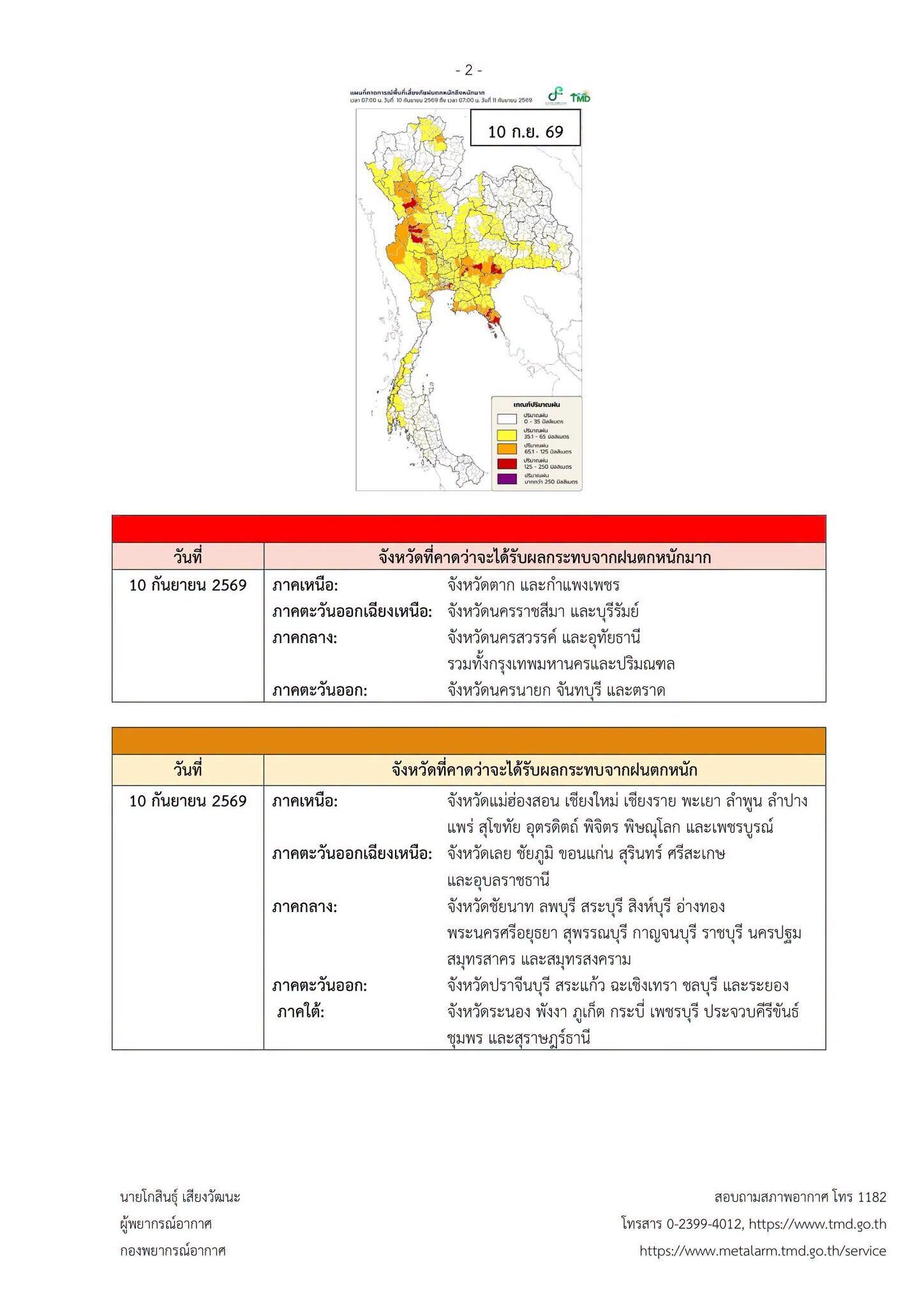 กรมอุตุฯ