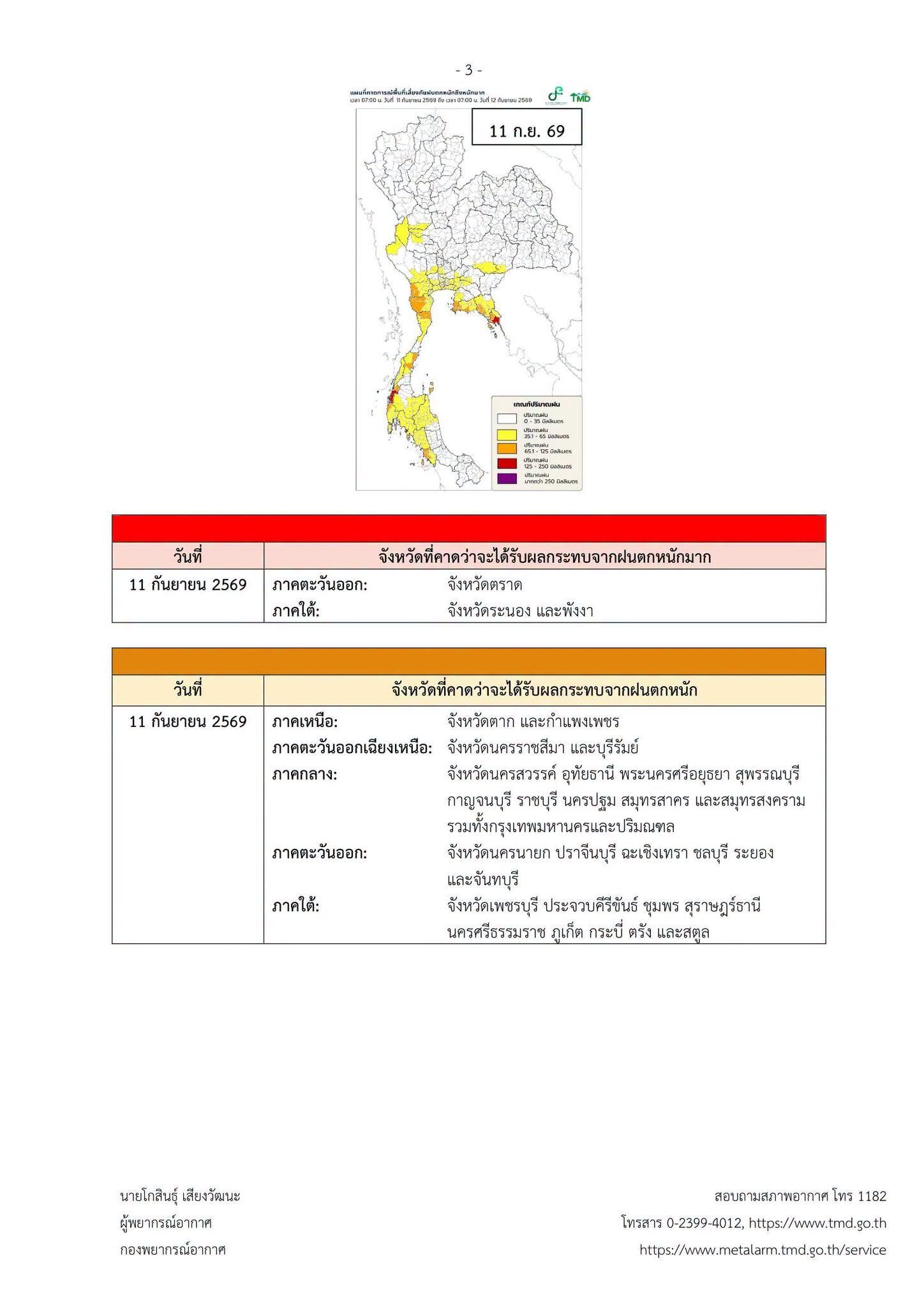 กรมอุตุฯ