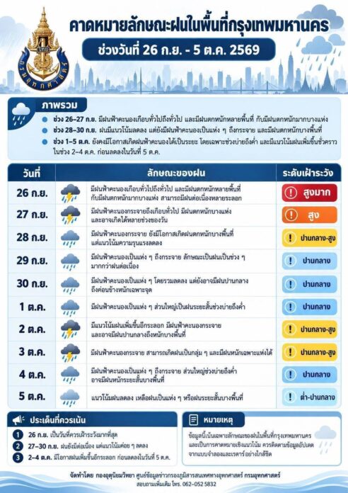 กองทัพเรือ