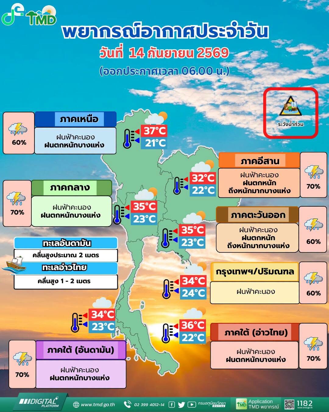 สภาพอากาศวันนี้ กรมอุตุฯ